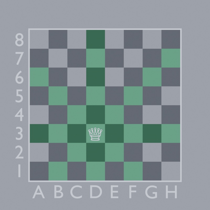 Queen's availble chess moves